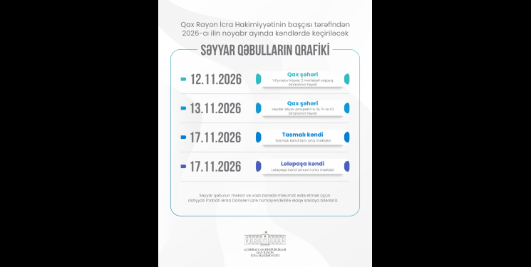 Qax Rayon İcra Hakimiyyətinin başçısı tərəfindən 2026-cı ilin noyabr ayında kəndlərdə keçiriləcək səyyar qəbulların qrafiki